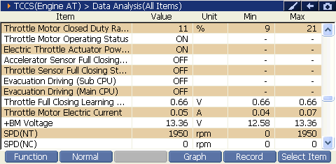 2000 RPM preview
